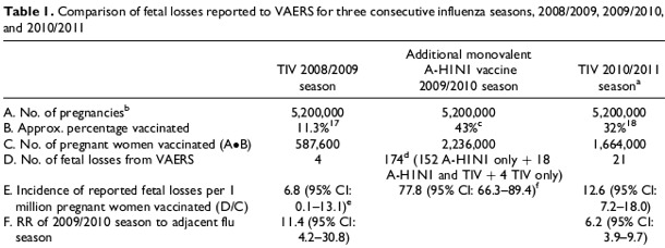 Swine flu vaccine results from VAERS