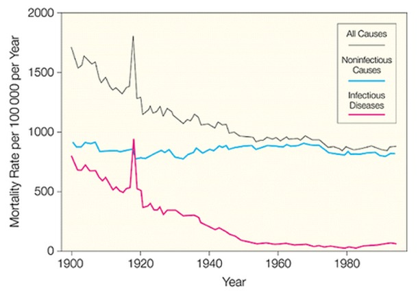 Mortality Rate, All Causes (from JAMA)