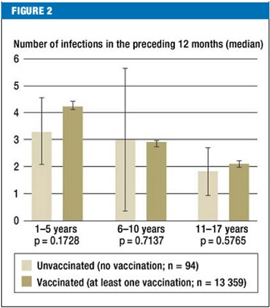 Graph - Number of Infections in Previous Year