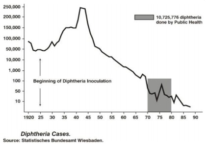 Graph - Diphtheria Cases, Germany