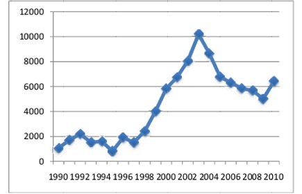 Adverse Events Associated with Aluminum in Vaccines