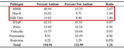 MMR, Hep-B, HiB Titer Reports