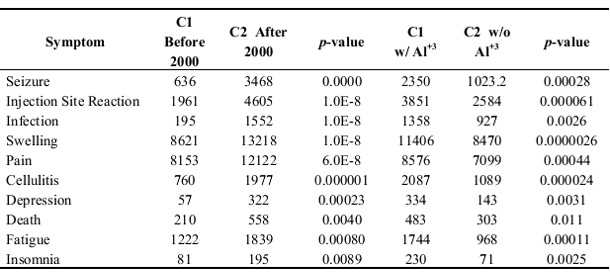 Table of Aluminum by Time