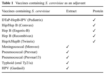 Vaccines containing S. cerevisiae